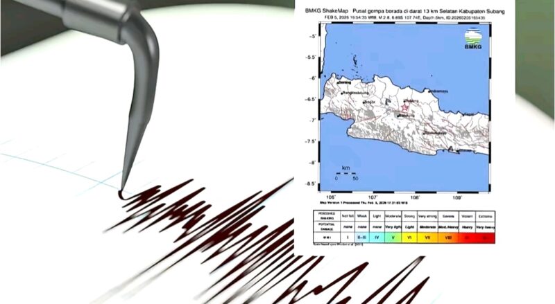 Waspada Gempa Bumi dengan Magnitudo 2,8 Mengguncang Wilayah Subang, Tetap Siaga dan Jangan Panik. Foto. Ilustrasi.