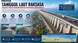 Kabupaten Indramayu menjadi salah satu wilayah prioritas dalam pembangunan megaproyek Giant Sea Wall (GSW).