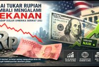 Nilai tukar rupiah kembali mengalami tekanan terhadap dolar Amerika Serikat (AS) pada perdagangan pada Kamis,  (28/5/2026). Berdasarkan data Bloomberg, rupiah sempat melemah hingga menyentuh level Rp17.858 per dolar AS pada sesi perdagangan pagi.