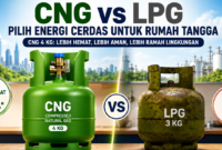 Kementerian ESDM tengah menyiapkan penggunaan Compressed Natural Gas (CNG) tabung 3 kilogram sebagai alternatif pengganti LPG 3 kg.